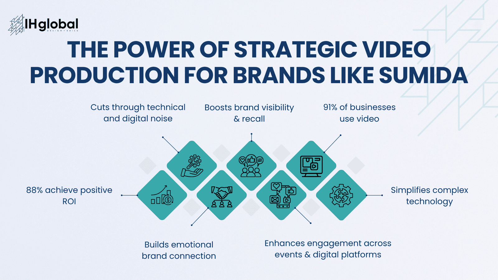 Corporate video production company