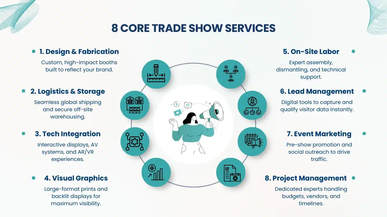 8 Core Trade Show Services