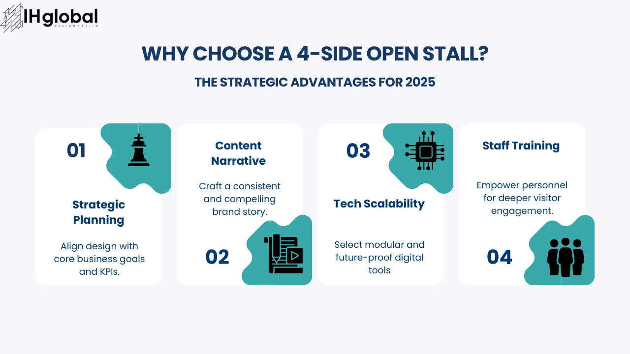 Digital experience design